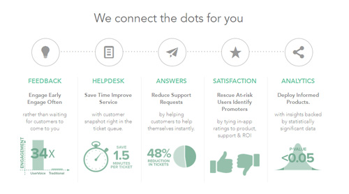 uservoice