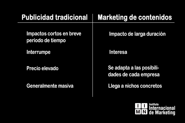 Diferencias entre Marketing de contenidos y publicidad tradicional