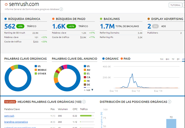 semrush-amplia-keywords