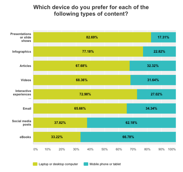 which-device