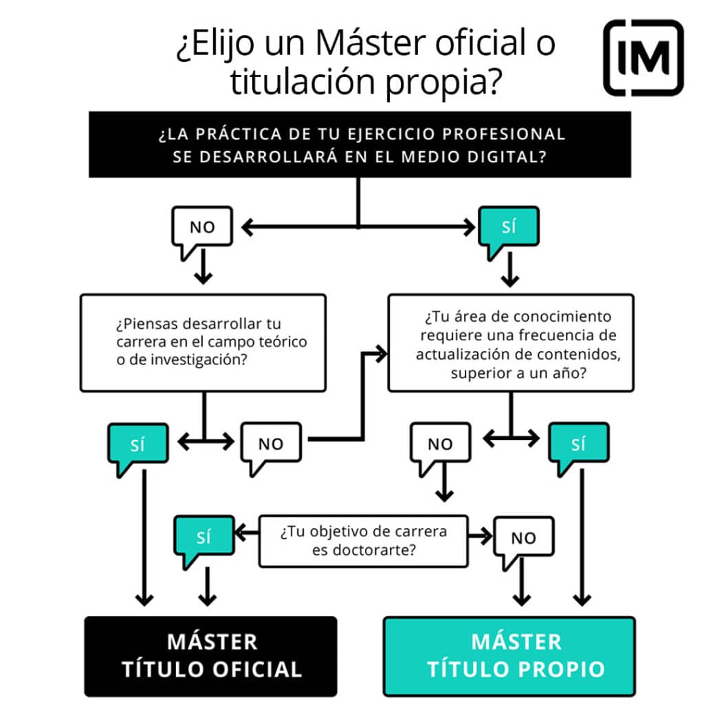 máster oficial o titulación propia