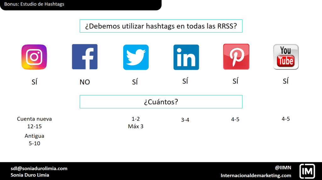 redes sociales