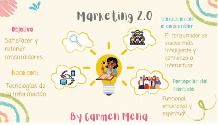 marketing-2.0
