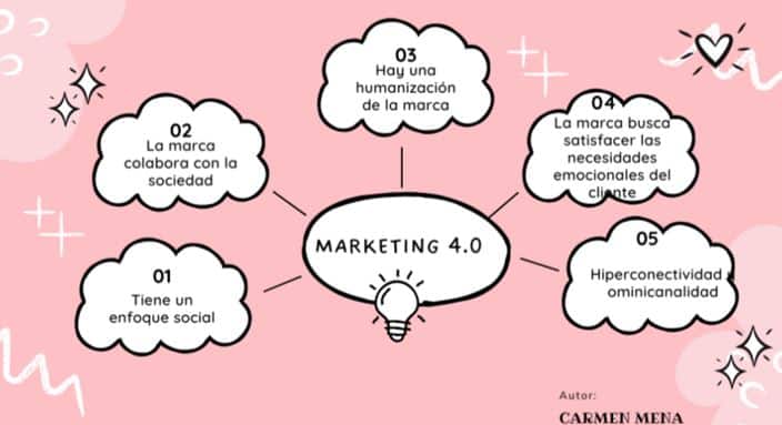 marketing-4.0