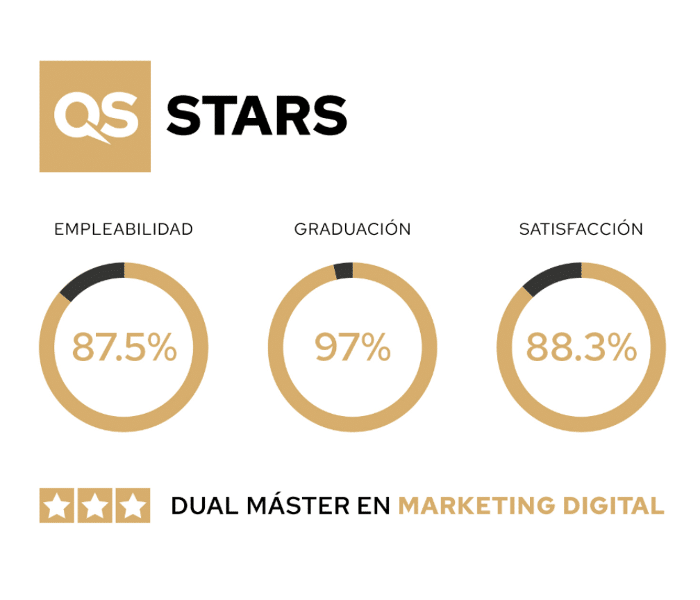 qs-stars-im-digital-business-school