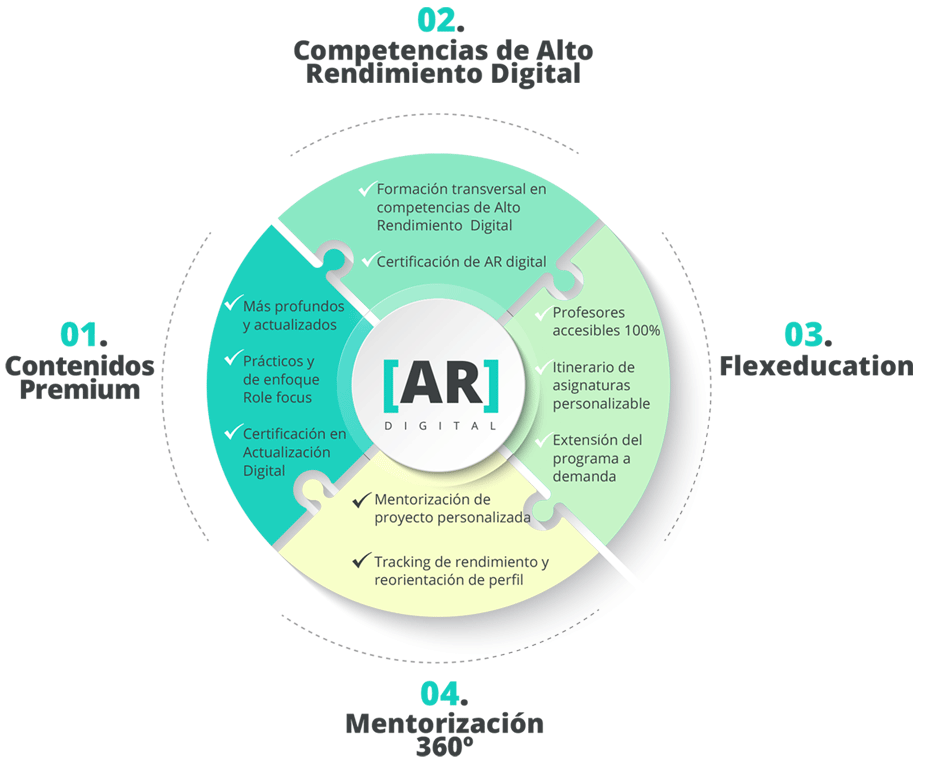 alto rendimiento